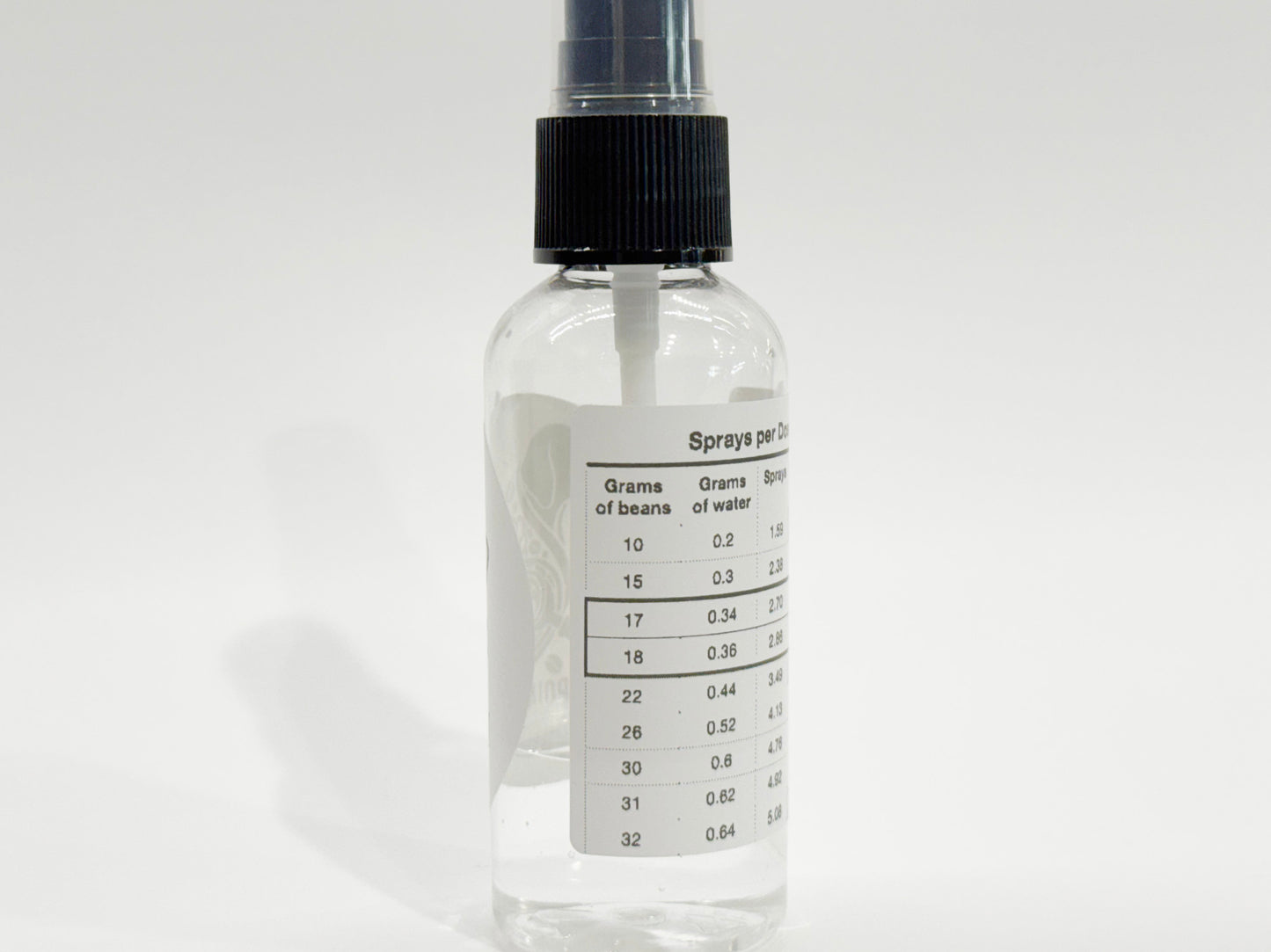 Water mister/sprayer for Ross Droplet Technique (RDT) before grinding